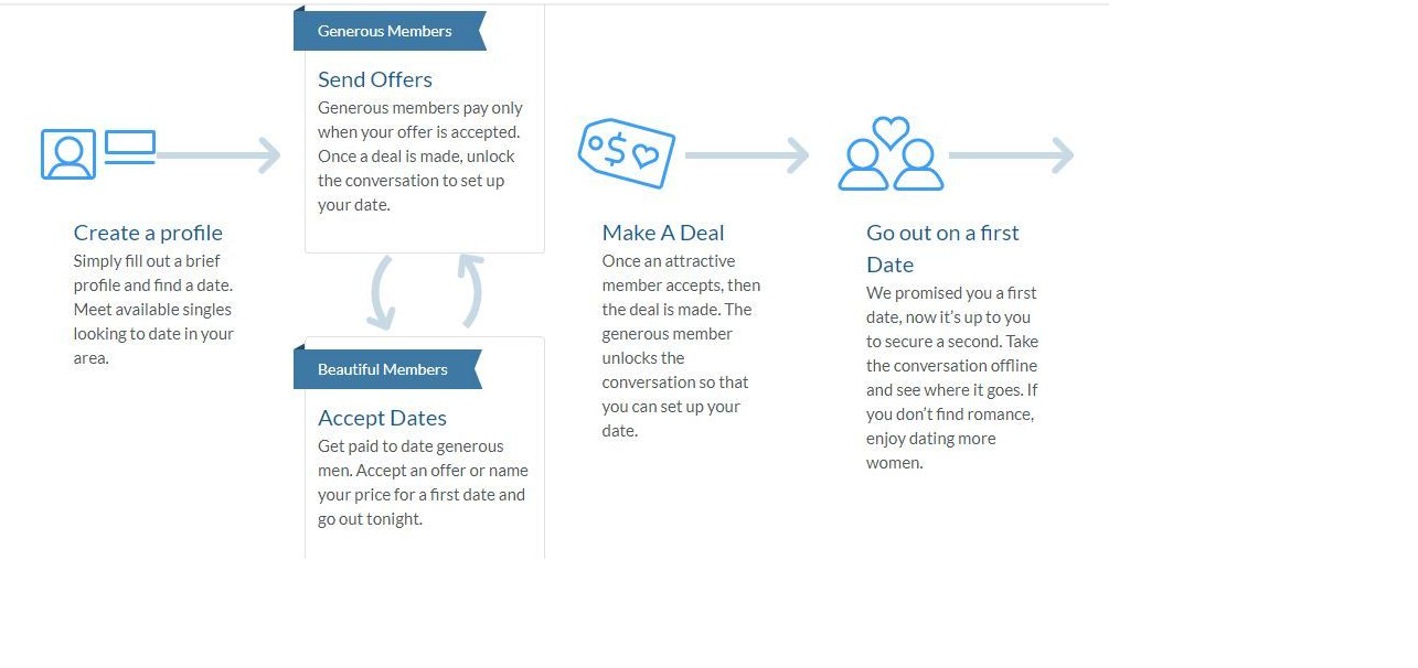 How do you set up your profile